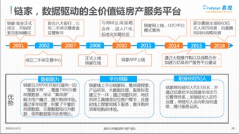 資本逐鹿移動房產服務市場，鏈家能否憑借綜合實力脫穎而出？