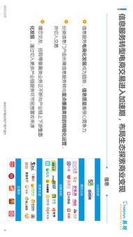 2016中國互聯網生活服務市場生態圖譜 服務重塑生活，連接創造價值