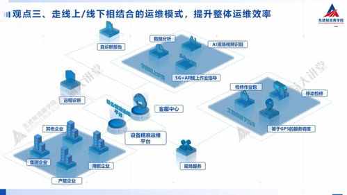 裝備制造企業如何借力互聯網服務實現數字化精準運維